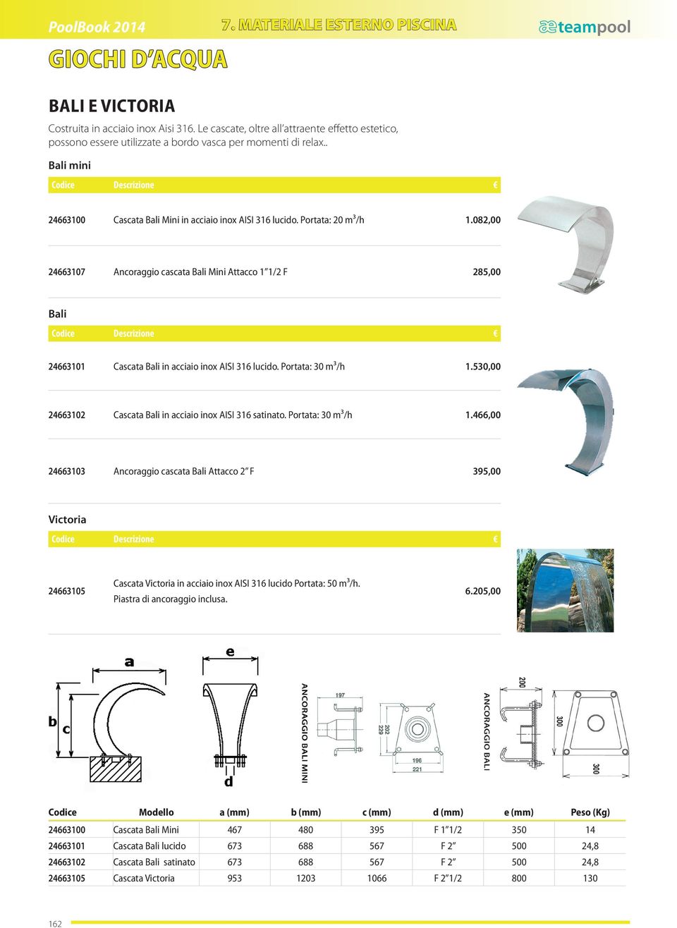 Portata: 20 m3/h 1.082,00 24663107 Ancoraggio cascata Bali Mini Attacco 1 1/2 F 285,00 Bali 24663101 Cascata Bali in acciaio inox AISI 316 lucido. Portata: 30 m3/h 1.