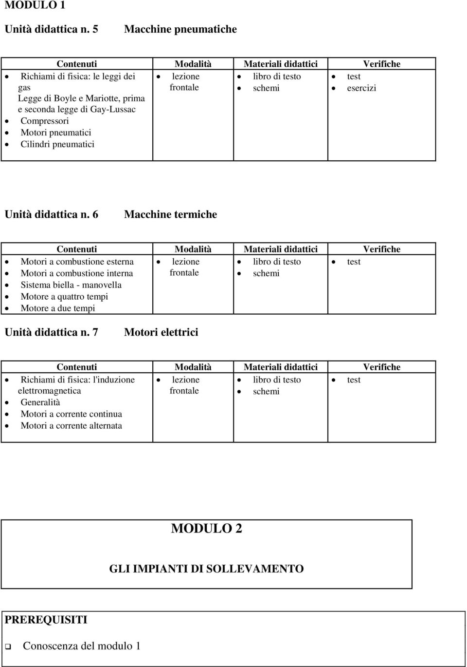 Compressori Motori pneumatici Cilindri pneumatici Unità didattica n.