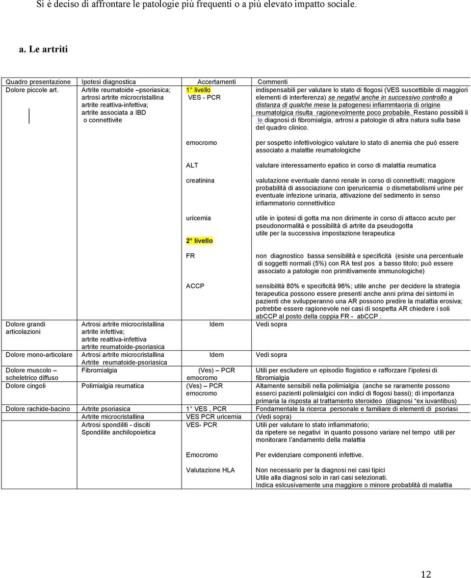 di interferenza) se negativi anche in successivo controllo a distanza di qualche mese la patogenesi infiammtaoria di origine artrite associata a IBD o connettivite immuno- reumatolgica risulta