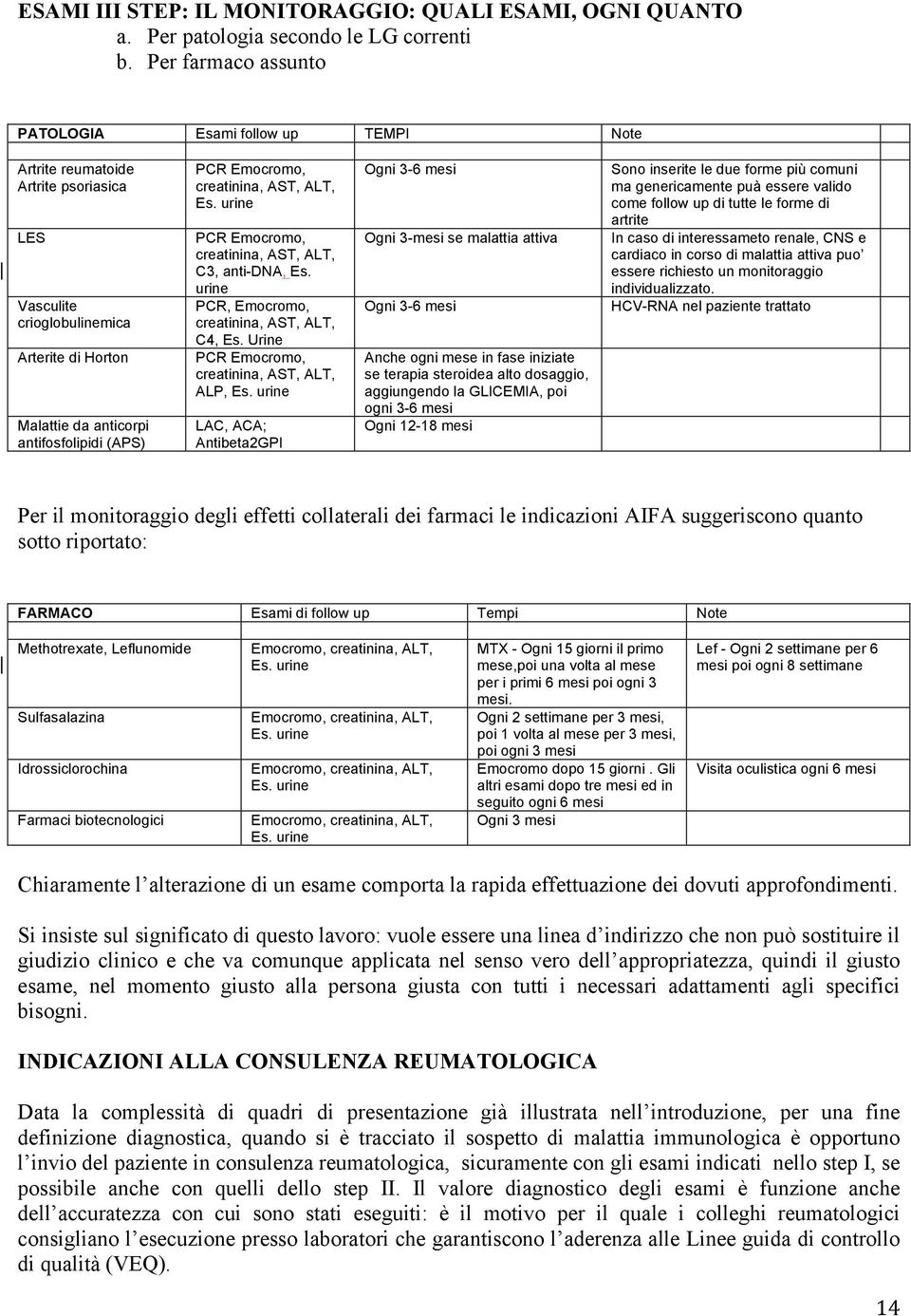 Emocromo, creatinina, AST, ALT, Es. urine PCR Emocromo, creatinina, AST, ALT, C3, anti-dna, Es. urine PCR, Emocromo, creatinina, AST, ALT, C4, Es. Urine PCR Emocromo, creatinina, AST, ALT, ALP, Es.