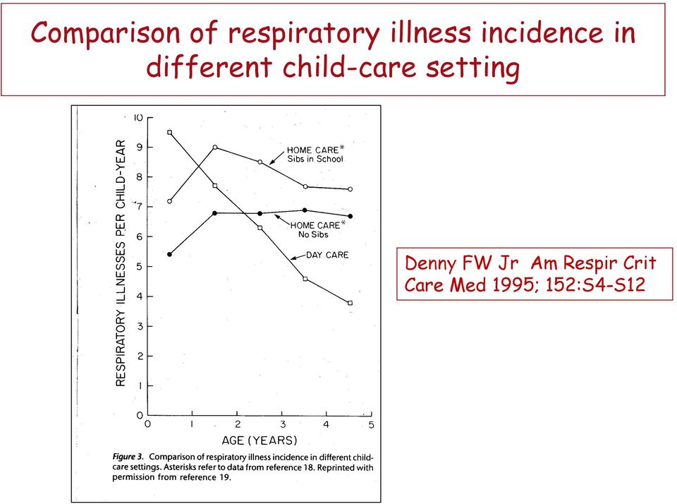 child-care setting Denny FW Jr