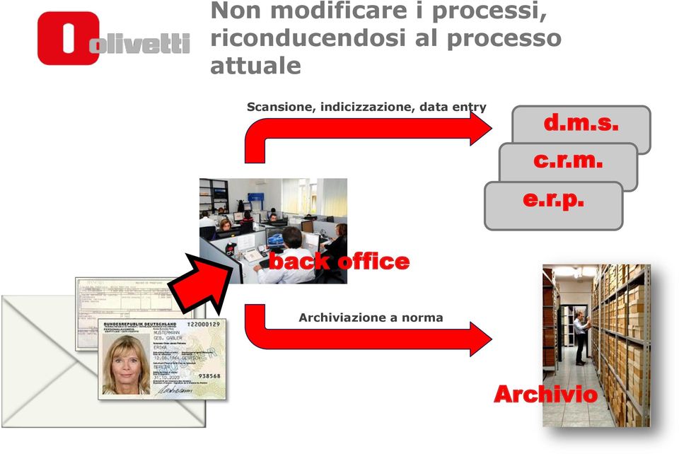 Scansione, indicizzazione, data entry d.