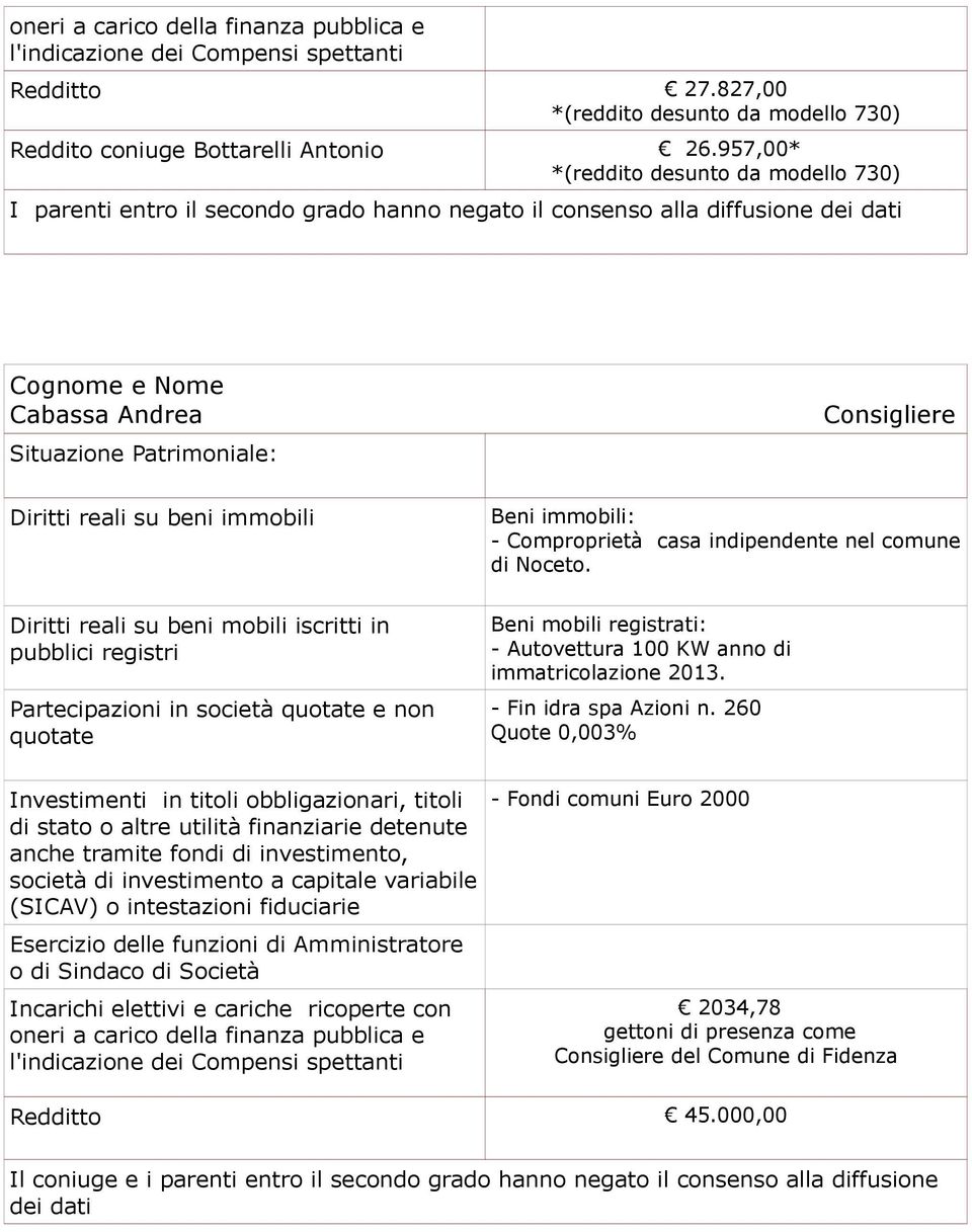 Beni immobili: - Comproprietà casa indipendente nel comune di Noceto.