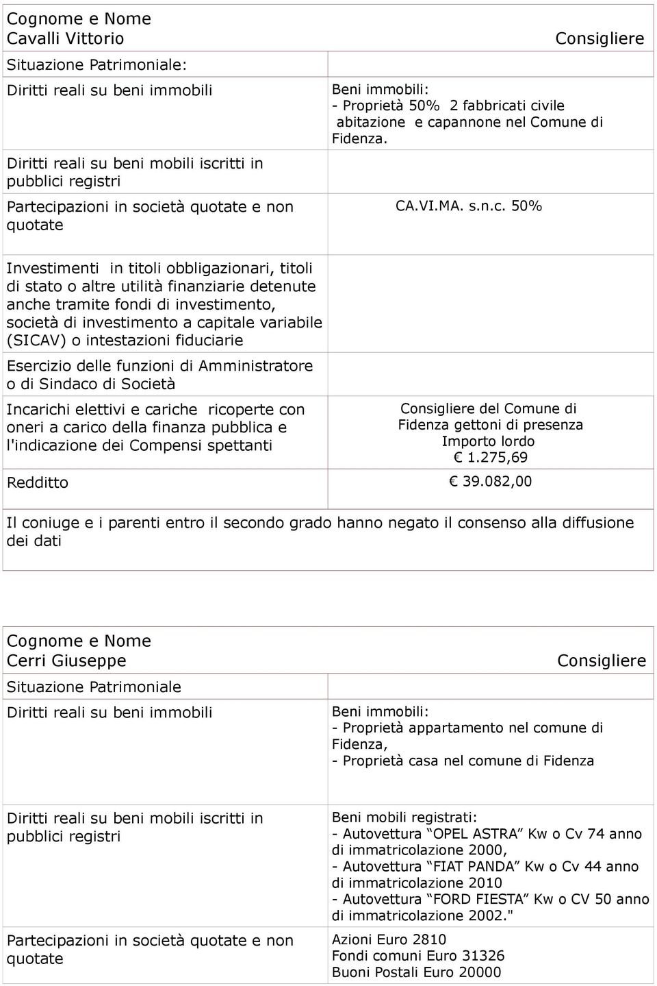 082,00 Cerri Giuseppe Situazione Patrimoniale Beni immobili: - Proprietà appartamento nel comune di Fidenza, - Proprietà casa nel comune di Fidenza Beni mobili