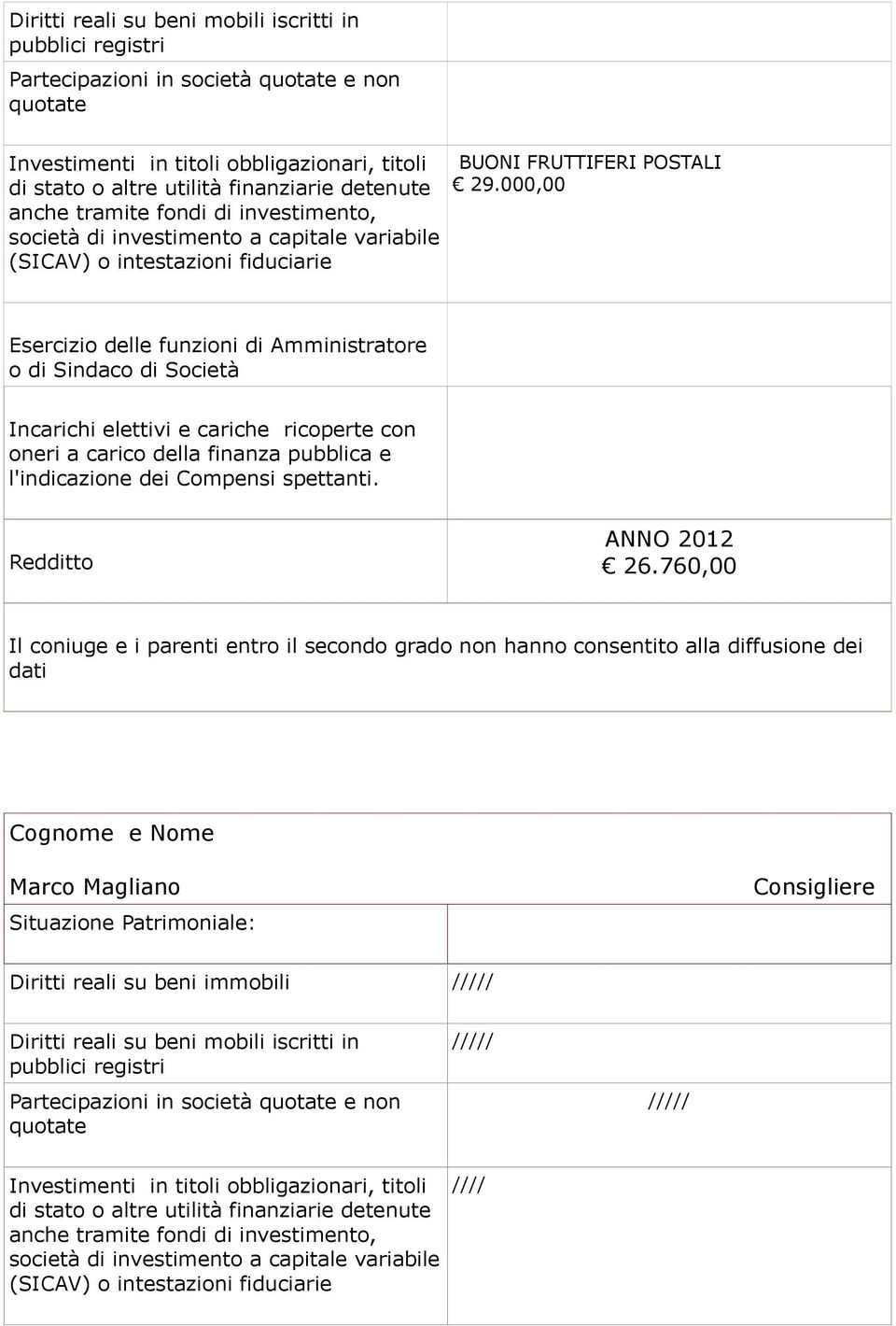 760,00 Il coniuge e i parenti entro il secondo grado non hanno