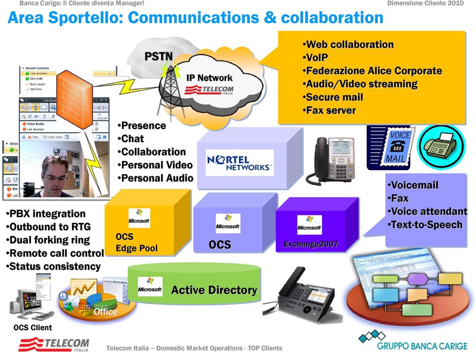 IP Network Internet OCS Active Directory Web collaboration VoIP Federazione Alice Corporate Audio/Video