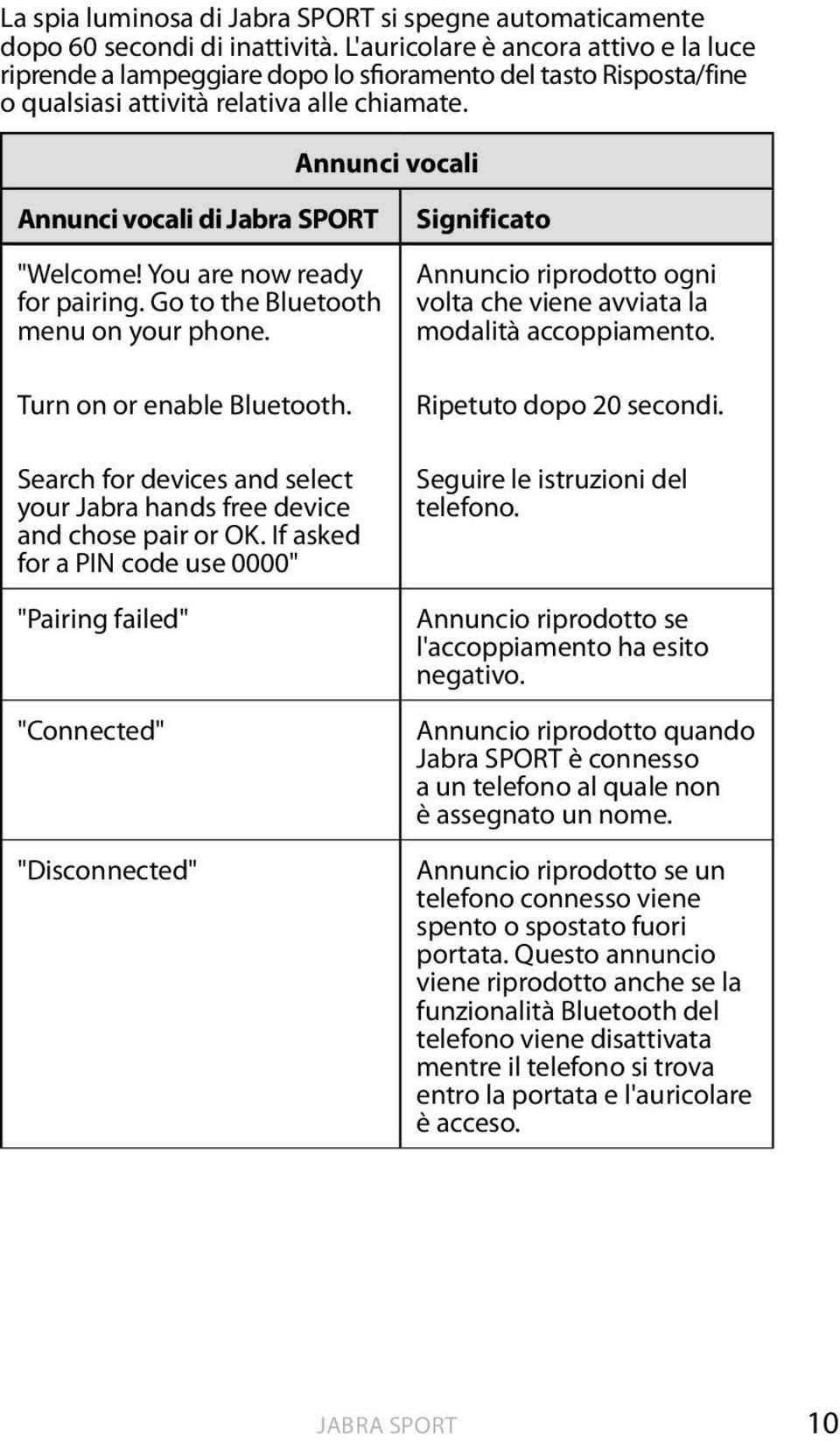 Annunci vocali Annunci vocali di Jabra SPORT "Welcome! You are now ready for pairing. Go to the Bluetooth menu on your phone. Turn on or enable Bluetooth.