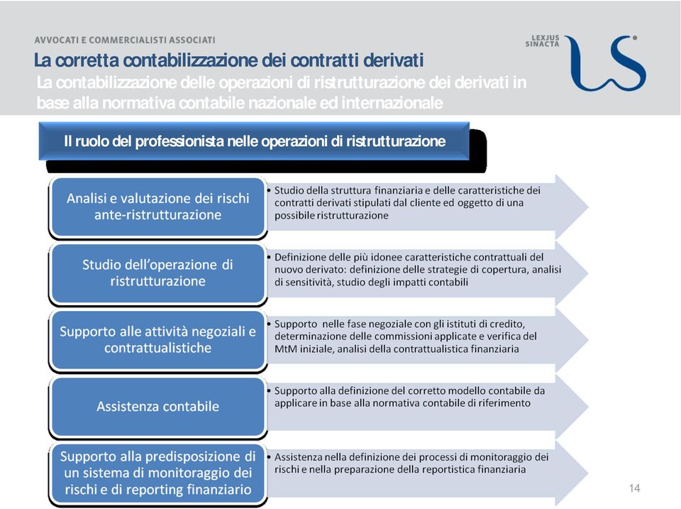 normativa contabile nazionale ed internazionale