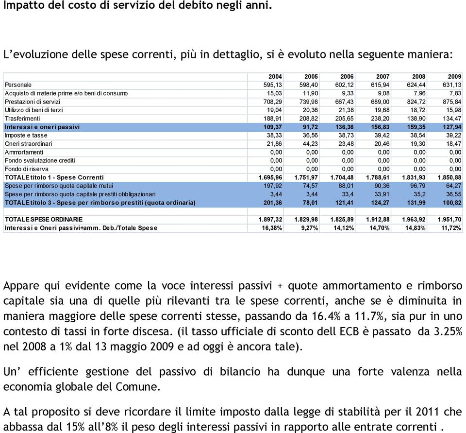 e/o beni di consumo 15,03 11,90 9,33 9,08 7,96 7,83 Prestazioni di servizi 708,29 739,98 667,43 689,00 824,72 875,84 Utilizzo di beni di terzi 19,04 20,36 21,38 19,68 18,72 15,98 Trasferimenti 188,91