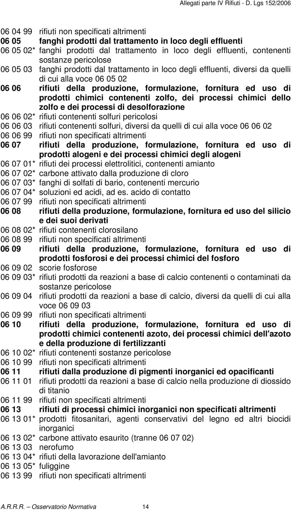 processi chimici dello zolfo e dei processi di desolforazione 06 06 02* rifiuti contenenti solfuri pericolosi 06 06 03 rifiuti contenenti solfuri, diversi da quelli di cui alla voce 06 06 02 06 06 99