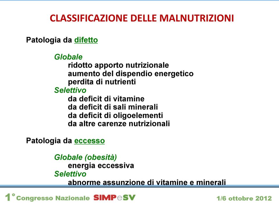 deficit di sali minerali da deficit di oligoelementi da altre carenze nutrizionali Patologia