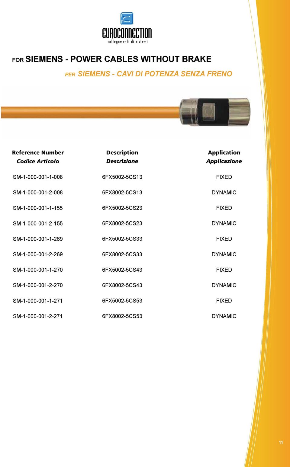 SM-1-000-001-1-269 6FX5002-5CS33 FIXED SM-1-000-001-2-269 6FX8002-5CS33 DYNAMIC SM-1-000-001-1-270 6FX5002-5CS43 FIXED