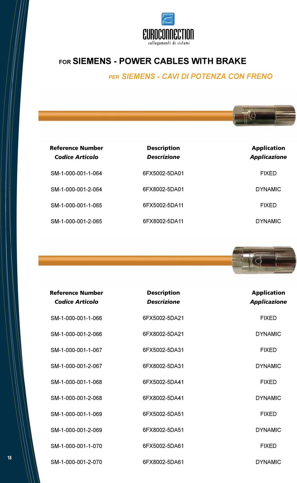 SM-1-000-001-1-067 6FX5002-5DA31 FIXED SM-1-000-001-2-067 6FX8002-5DA31 DYNAMIC SM-1-000-001-1-068 6FX5002-5DA41 FIXED SM-1-000-001-2-068 6FX8002-5DA41 DYNAMIC