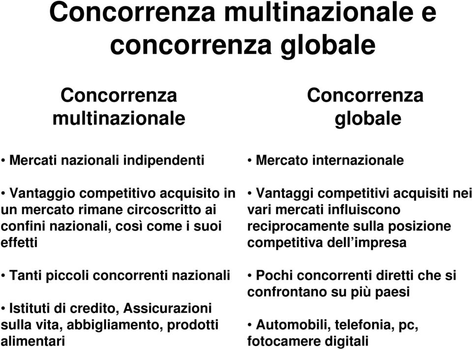 Assicurazioni sulla vita, abbigliamento, prodotti alimentari Mercato internazionale Vantaggi competitivi acquisiti nei vari mercati influiscono