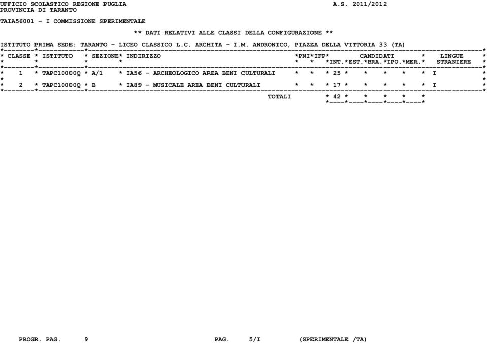 CONFIGURAZIONE ** ISTITUTO PRIMA