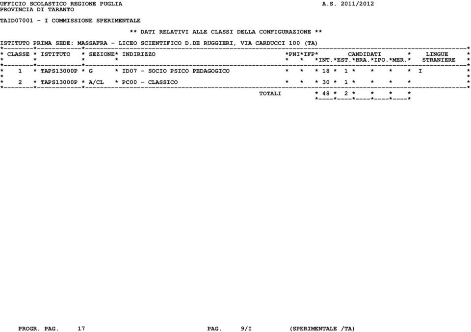 CLASSI DELLA CONFIGURAZIONE ** ISTITUTO PRIMA SEDE: MASSAFRA - LICEO SCIENTIFICO D.