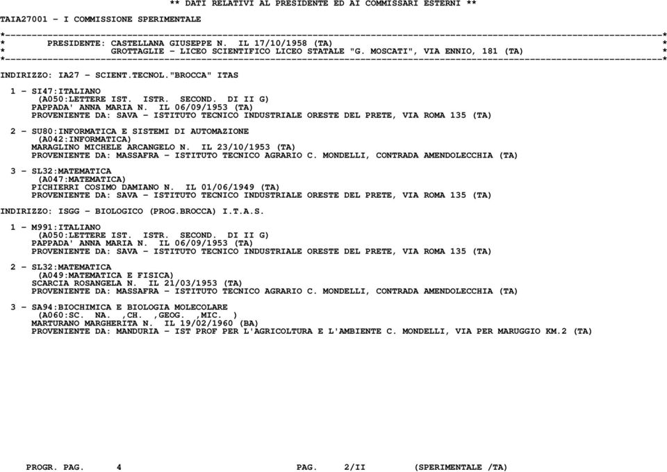 IL 06/09/1953 (TA) PROVENIENTE DA: SAVA - ISTITUTO TECNICO INDUSTRIALE ORESTE DEL PRETE, VIA ROMA 135 (TA) 2 - SU80:INFORMATICA E SISTEMI DI AUTOMAZIONE (A042:INFORMATICA) MARAGLINO MICHELE ARCANGELO