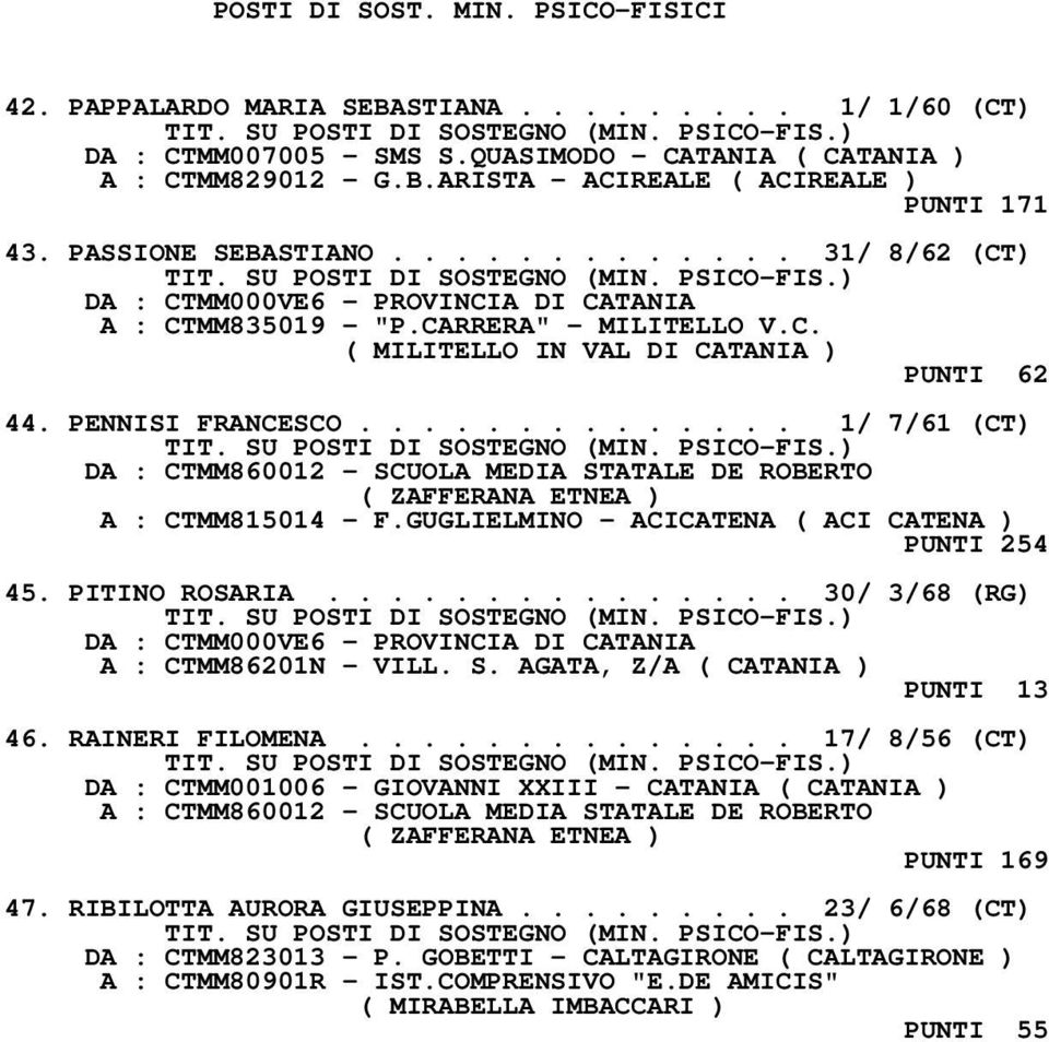 ............. 1/ 7/61 (CT) DA : CTMM860012 - SCUOLA MEDIA STATALE DE ROBERTO ( ZAFFERANA ETNEA ) A : CTMM815014 - F.GUGLIELMINO - ACICATENA ( ACI CATENA ) PUNTI 254 45. PITINO ROSARIA.