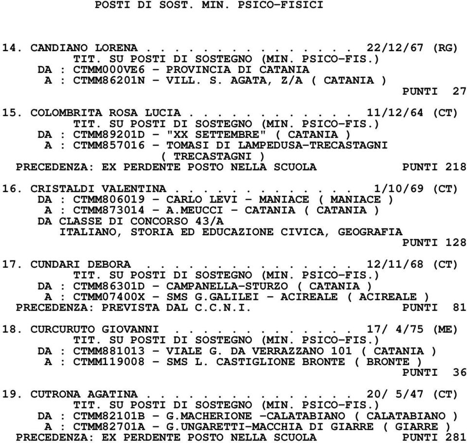 CRISTALDI VALENTINA............. 1/10/69 (CT) DA : CTMM806019 - CARLO LEVI - MANIACE ( MANIACE ) A : CTMM873014 - A.