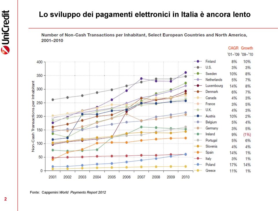 ancora lento 2 Fonte: