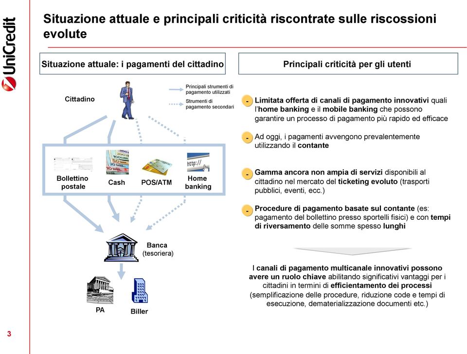 rapido ed efficace - Ad oggi, i pagamenti avvengono prevalentemente utilizzando il contante Bollettino postale Cash POS/ATM Home banking - Gamma ancora non ampia di servizi disponibili al cittadino