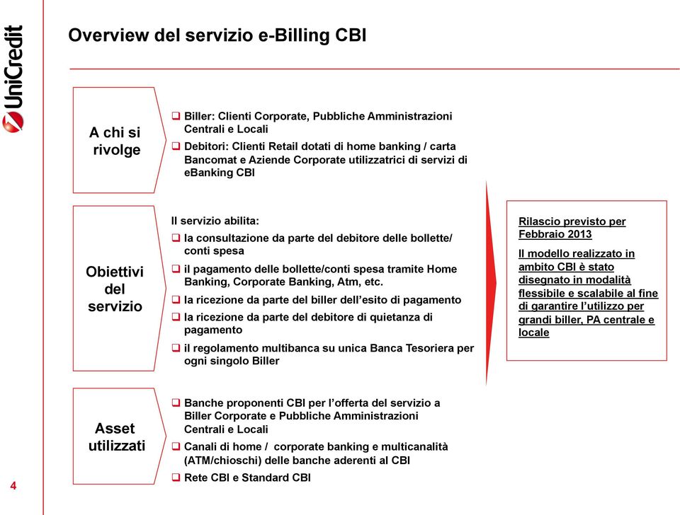 bollette/conti spesa tramite Home Banking, Corporate Banking, Atm, etc.