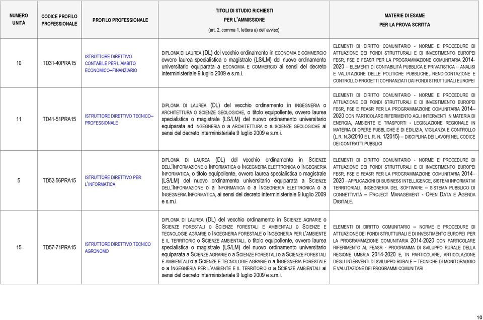 COMMERCIO ovvero laurea specia