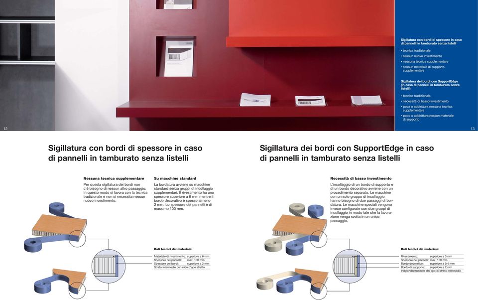 supplementare poco o addirittura nessun materiale di supporto 12 13 Sigillatura con bordi di spessore in caso di pannelli in tamburato senza listelli Sigillatura dei bordi con SupportEdge in caso di