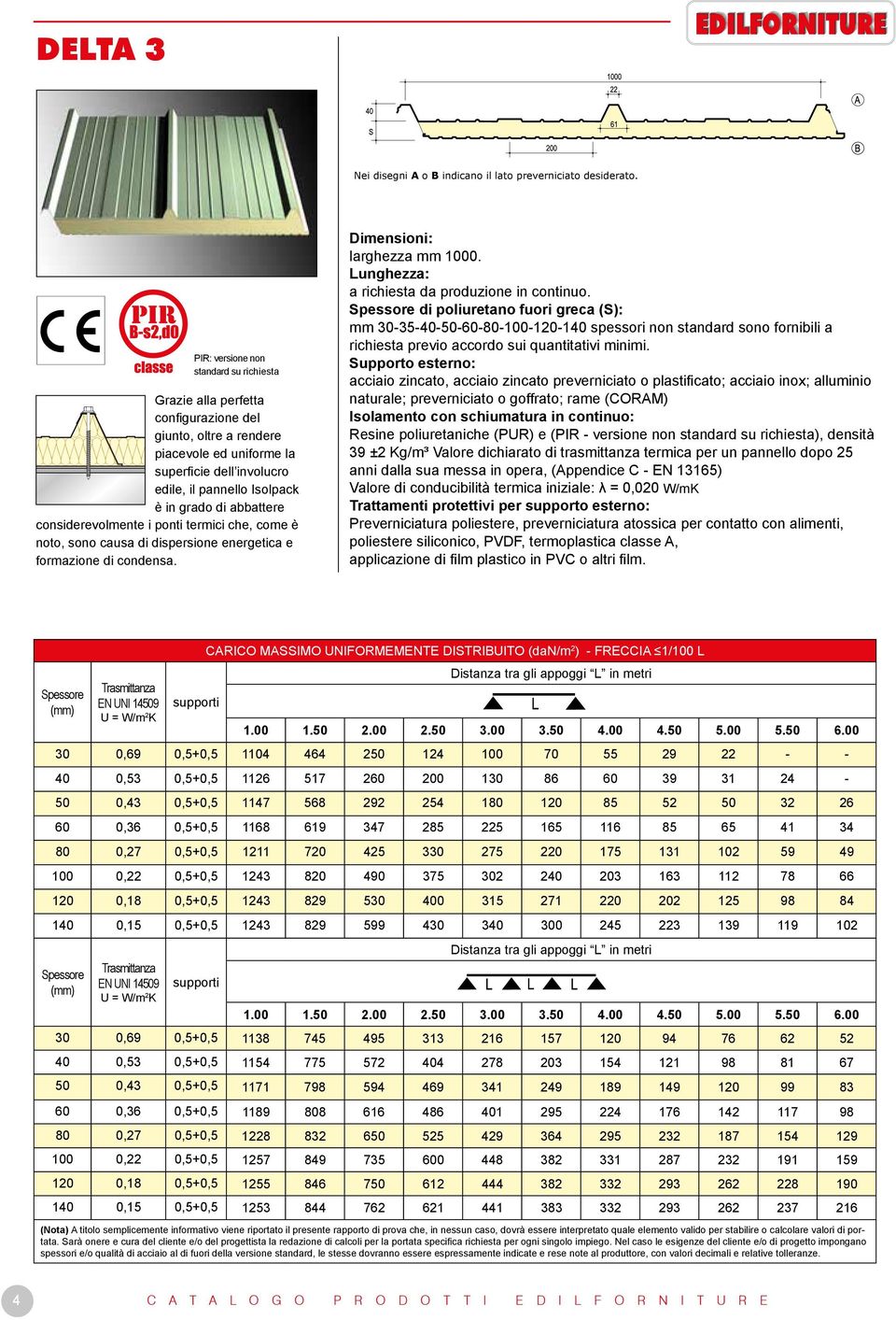 abbattere considerevolmente i ponti termici che, come è noto, sono causa di dispersione energetica e formazione di condensa. Dimensioni: larghezza mm 1000.