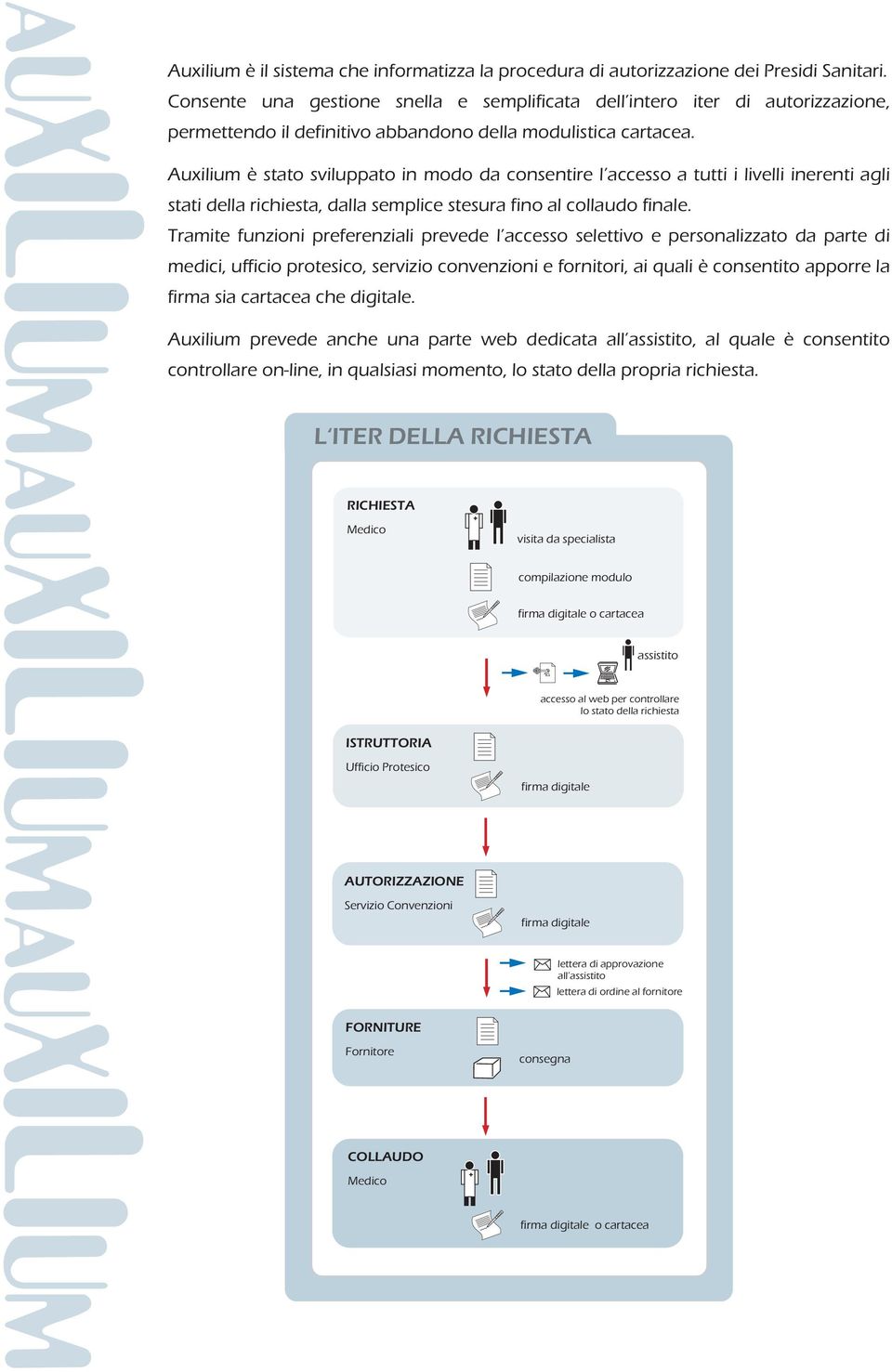 Auxilium è stato sviluppato in modo da consentire l accesso a tutti i livelli inerenti agli stati della richiesta, dalla semplice stesura fino al collaudo finale.