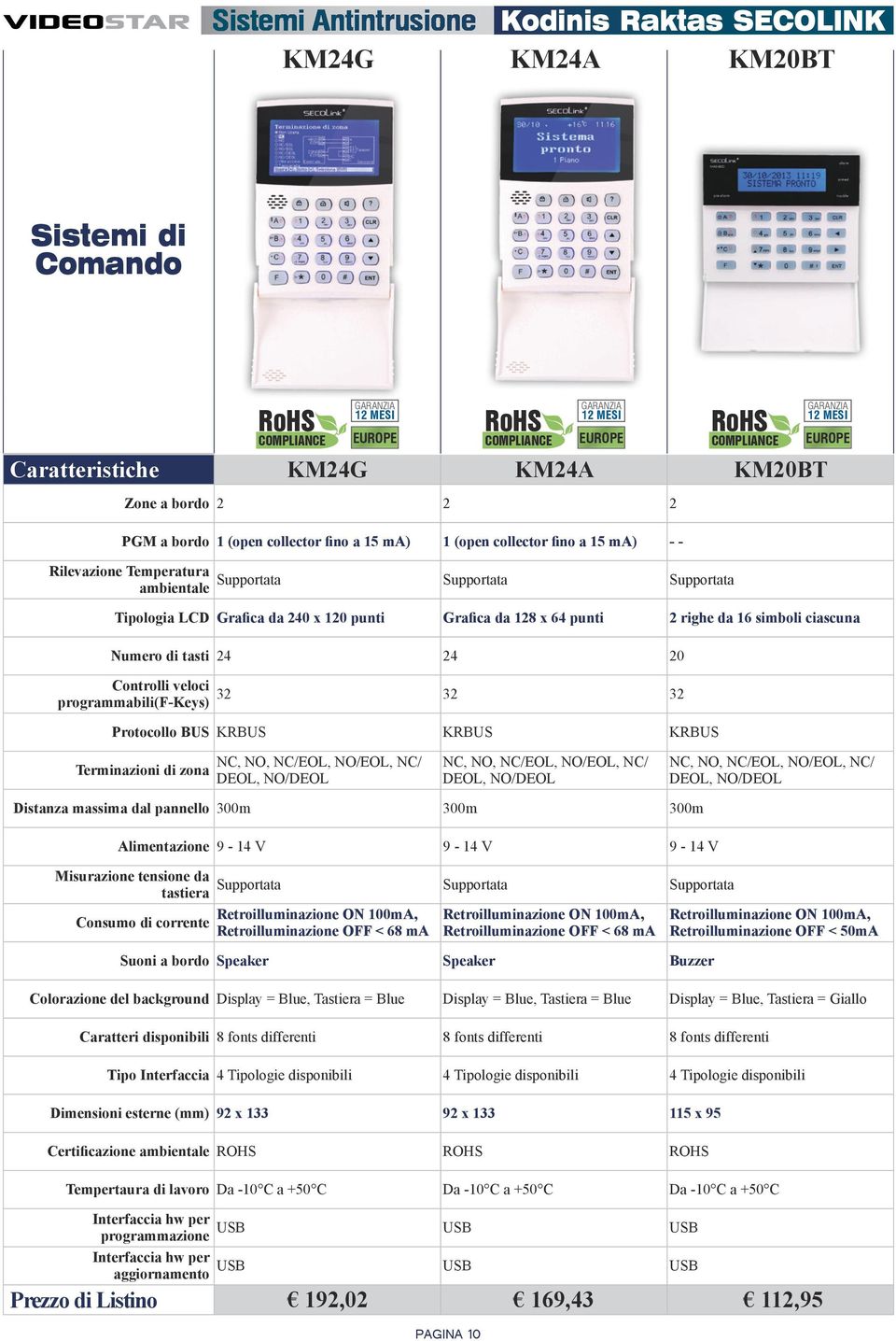 programmabili(f-keys) Protocollo BUS KRBUS KRBUS KRBUS Terminazioni di zona NC, NO, NC/EOL, NO/EOL, NC/ DEOL, NO/DEOL NC, NO, NC/EOL, NO/EOL, NC/ DEOL, NO/DEOL NC, NO, NC/EOL, NO/EOL, NC/ DEOL,