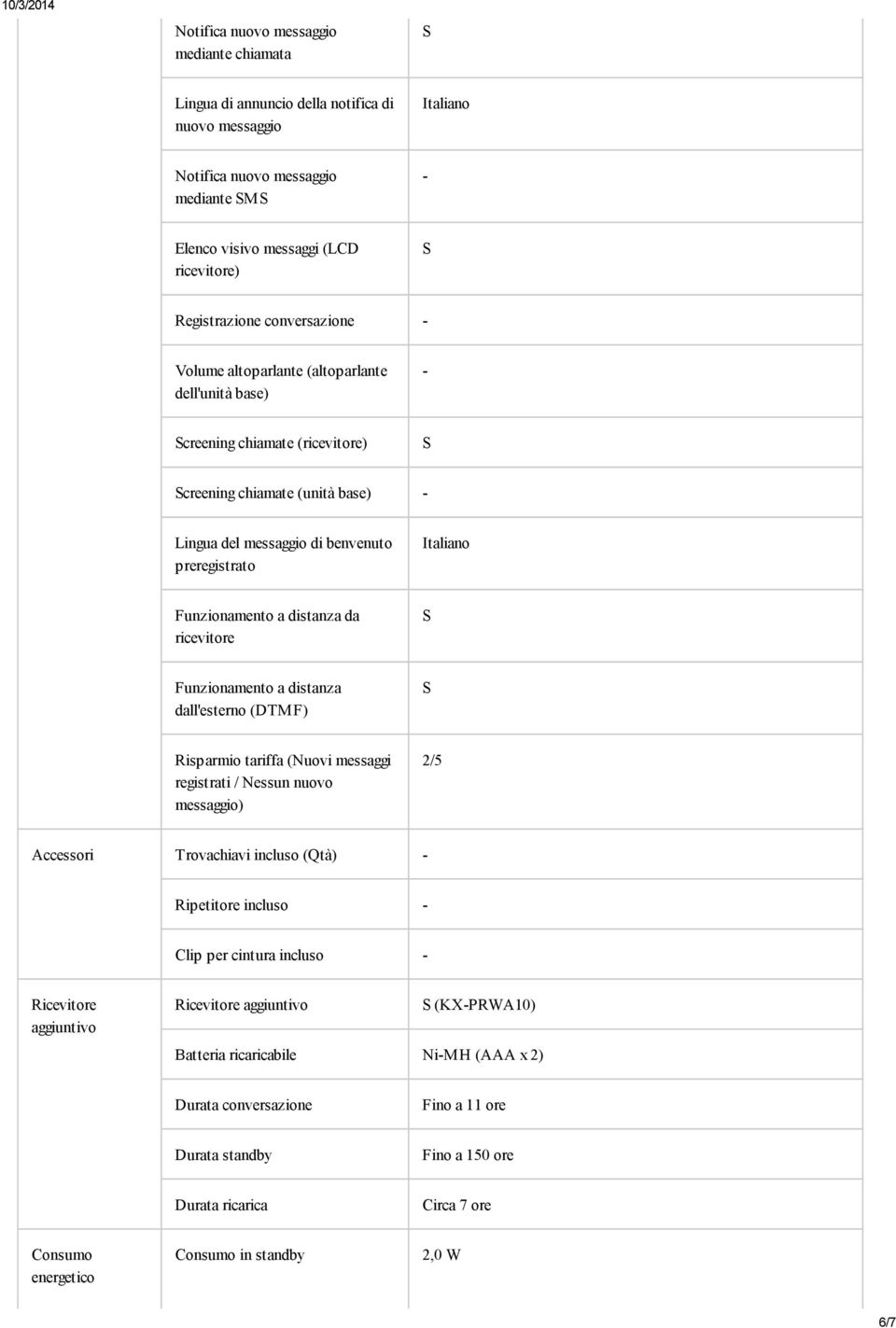 distanza da ricevitore Funzionamento a distanza dall'esterno (DTMF) Risparmio tariffa (Nuovi messaggi registrati / Nessun nuovo messaggio) 2/5 Accessori Trovachiavi incluso (Qtà) Ripetitore incluso