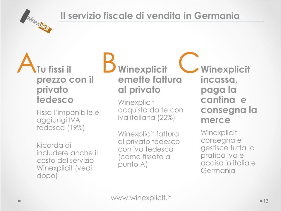acquista da te con iva italiana (22%) Winexplicit fattura al privato tedesco con iva tedesca (come fissato al punto A) C