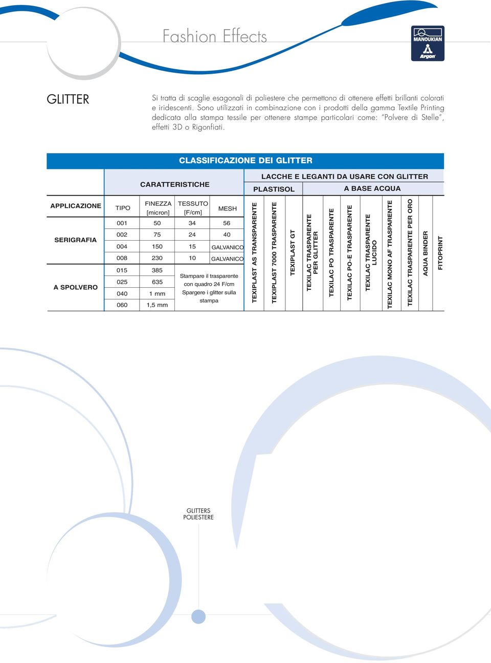 CLASSIFICAZIONE DEI GLITTER CARATTERISTICHE LACCHE E LEGANTI DA USARE CON GLITTER PLASTISOL A BASE ACQUA APPLICAZIONE SERIGRAFIA A SPOLVERO TIPO 001 002 004 008 015 025 040 060 FINEZZA [micron] 50 75