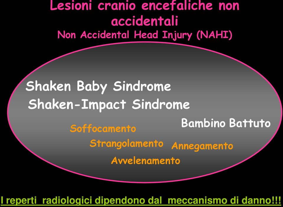 Soffocamento Strangolamento Annegamento Avvelenamento Bambino