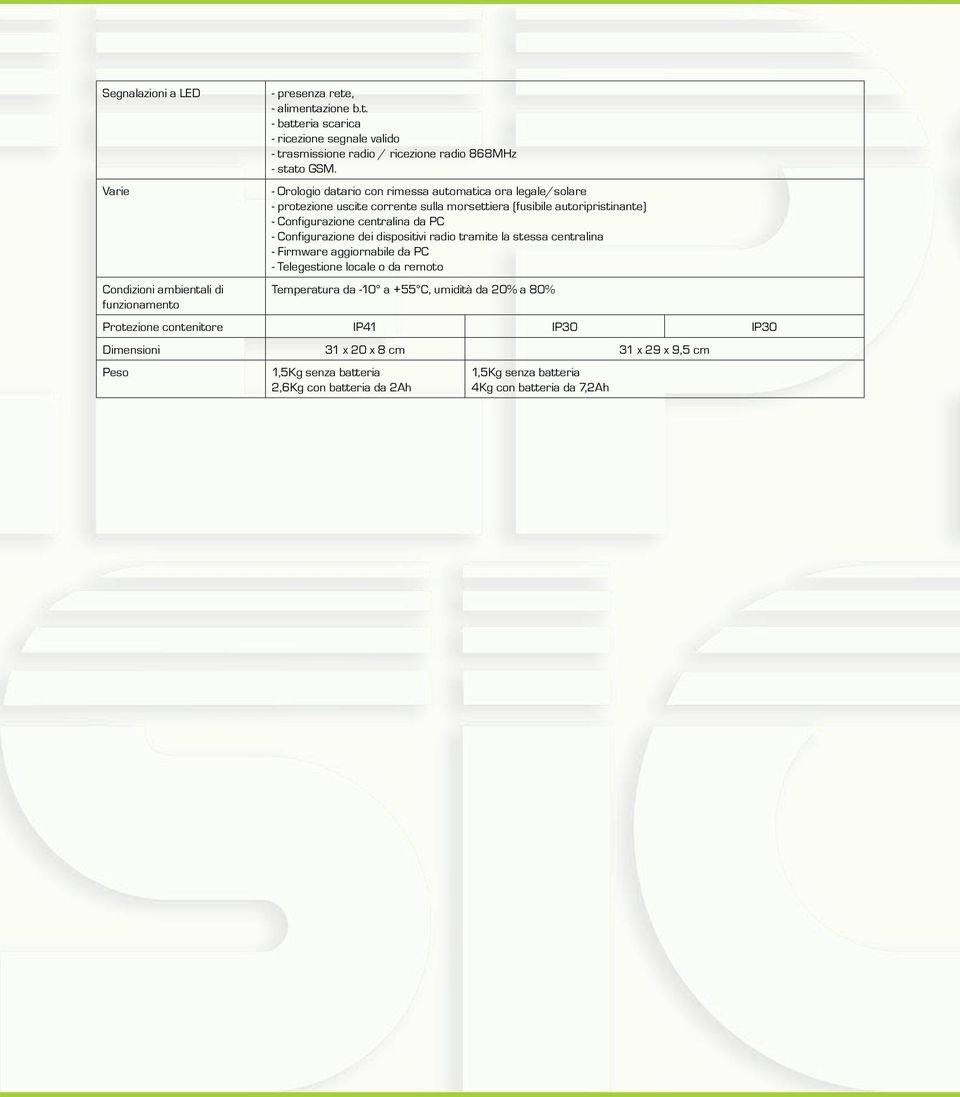 Configurazione dei dispositivi radio tramite la stessa centralina - Firmware aggiornabile da PC - Telegestione locale o da remoto Temperatura da -10 a +55 C, umidità da 20% a 80%