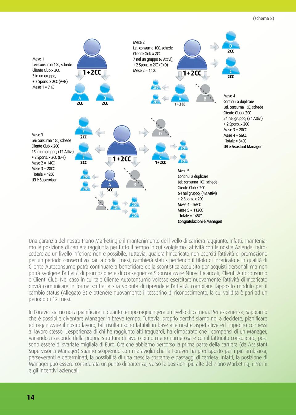 Tuttavia, qualora l Incaricato non eserciti l attività di promozione per un periodo consecutivo pari a dodici mesi, cambierà status perdendo il titolo di Incaricato e in qualità di Cliente