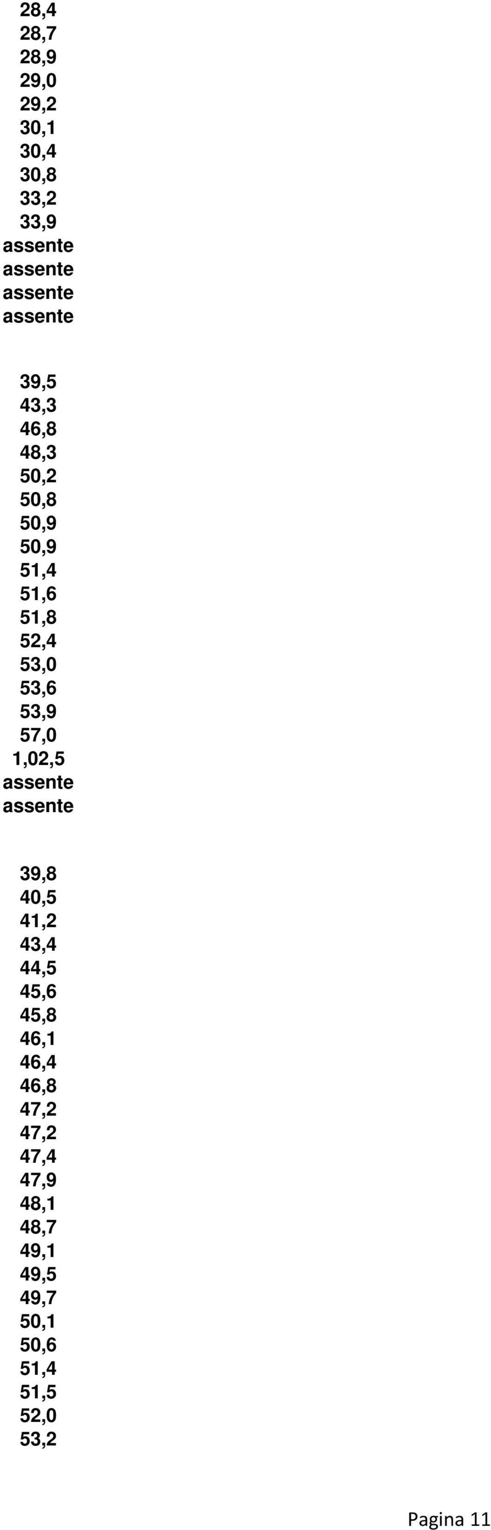 1,02,5 39,8 40,5 41,2 43,4 44,5 45,6 45,8 46,1 46,4 46,8 47,2 47,2