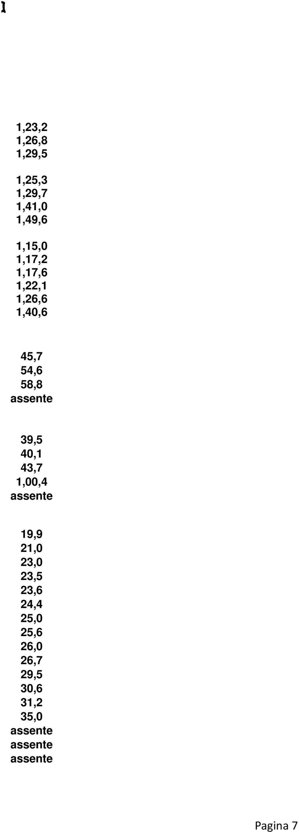 45,7 54,6 58,8 39,5 40,1 43,7 1,00,4 19,9 21,0 23,0