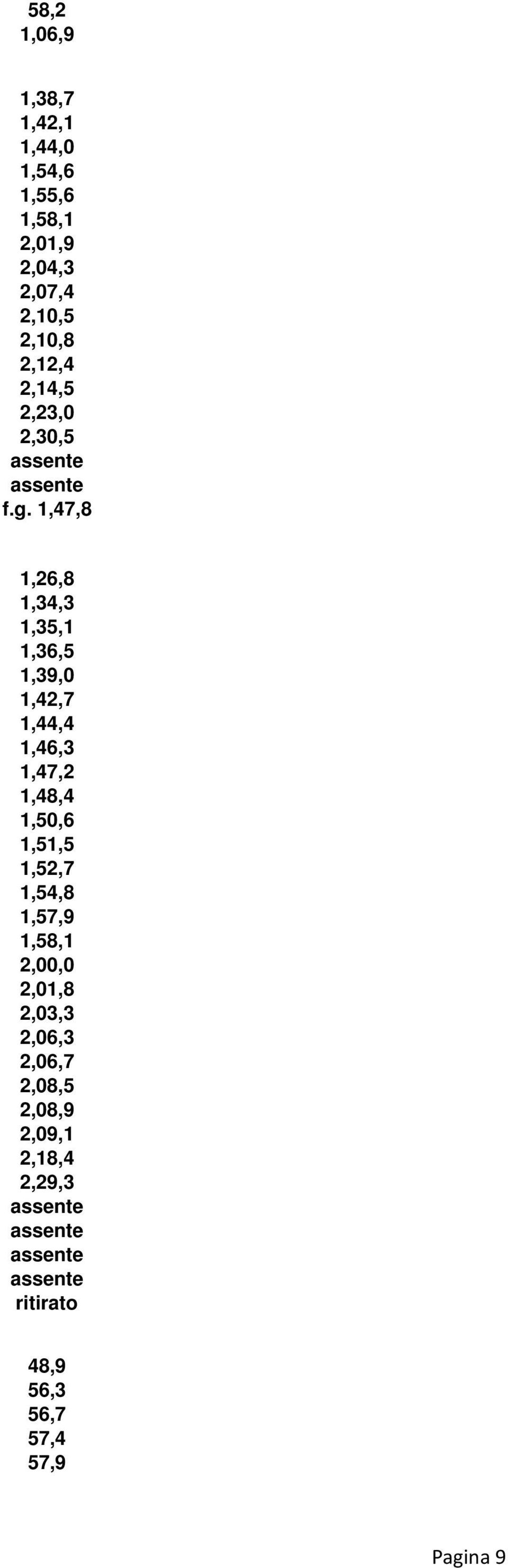 1,47,8 1,26,8 1,34,3 1,35,1 1,36,5 1,39,0 1,42,7 1,44,4 1,46,3 1,47,2 1,48,4 1,50,6