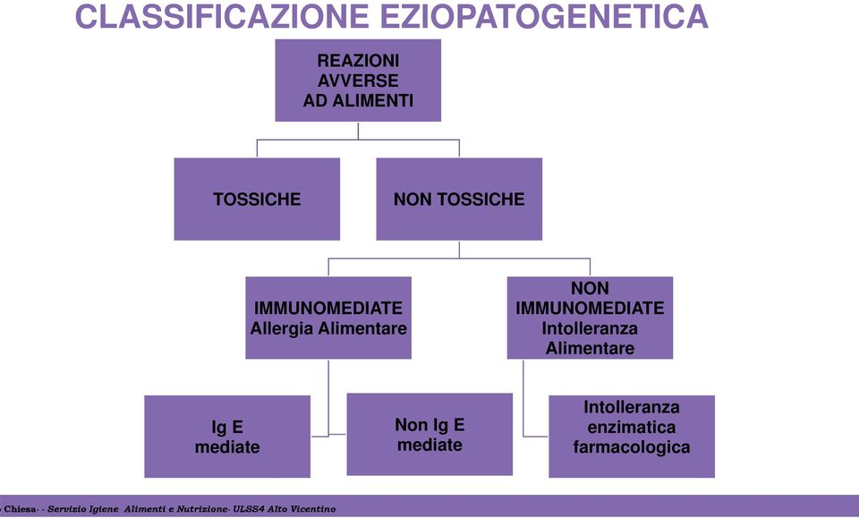 Alimentare NON IMMUNOMEDIATE Intolleranza Alimentare Ig