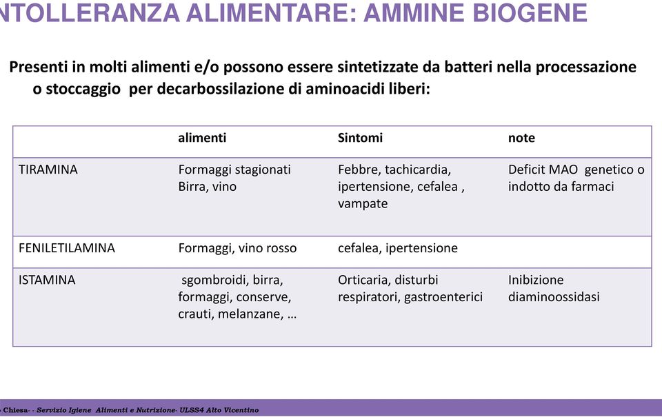 tachicardia, ipertensione, cefalea, vampate Deficit MAO genetico o indotto da farmaci FENILETILAMINA Formaggi, vino rosso cefalea,