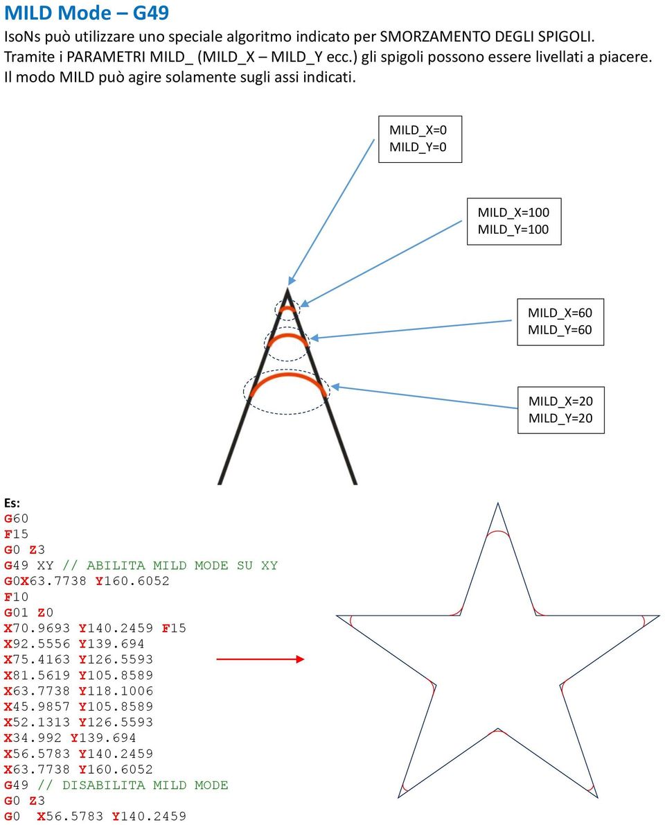 MILD_X=0 MILD_Y=0 MILD_X=100 MILD_Y=100 MILD_X=60 MILD_Y=60 MILD_X=20 MILD_Y=20 Es: G60 F15 G0 Z3 G49 XY // ABILITA MILD MODE SU XY G0X63.7738 Y160.