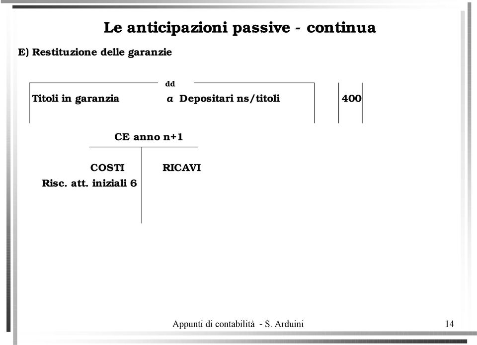 Depositari ns/titoli 400 CE anno n+1 COSTI Risc.