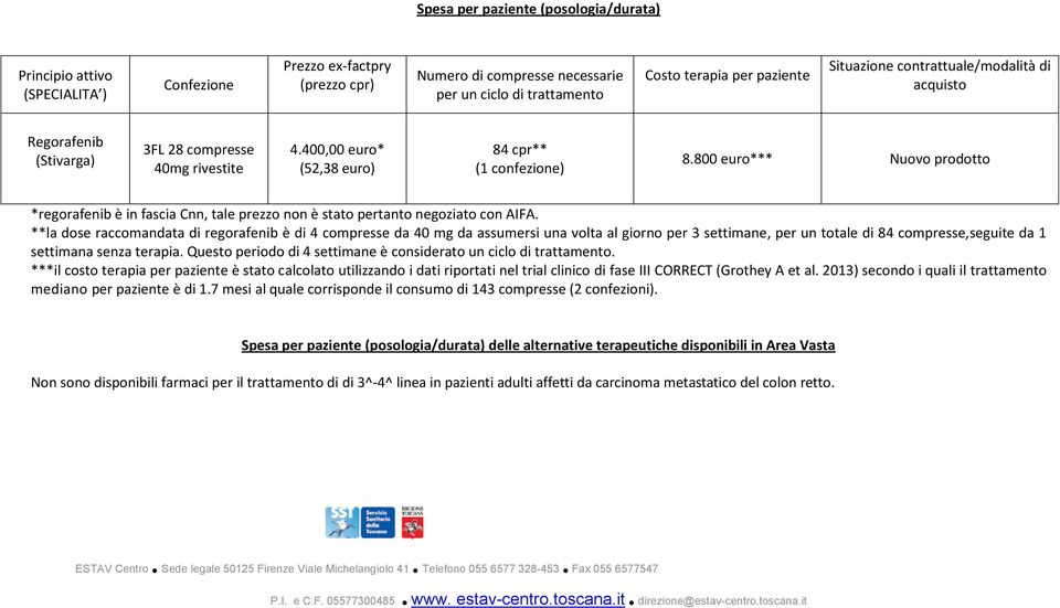 800 euro*** Nuovo prodotto *regorafenib è in fascia Cnn, tale prezzo non è stato pertanto negoziato con AIFA.