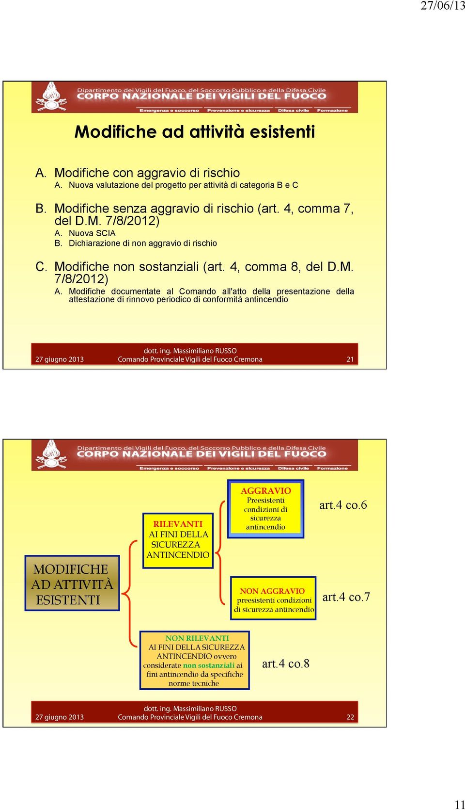 Modifiche documentate al Comando all'atto della presentazione della attestazione di rinnovo periodico di conformità antincendio 21 MODIFICHE AD ATTIVITÀ ESISTENTI RILEVANTI AI FINI DELLA SICUREZZA