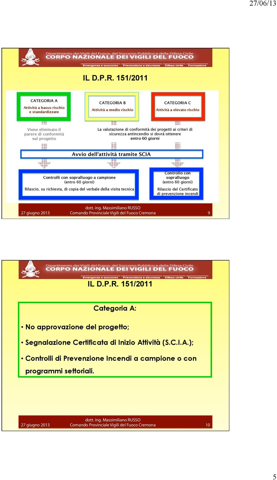 progetto; Segnalazione Certificata di Inizio Attività