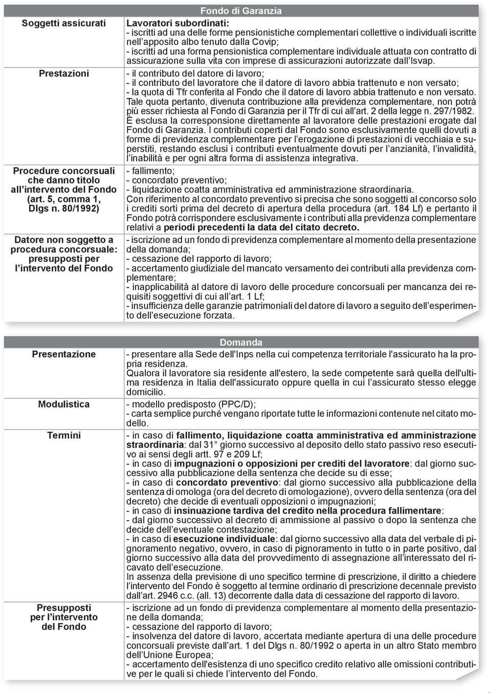 collettive o individuali iscritte nell apposito albo tenuto dalla Covip; - iscritti ad una forma pensionistica complementare individuale attuata con contratto di assicurazione sulla vita con imprese