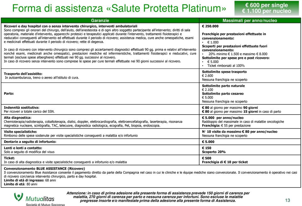 soggetto partecipante all intervento; diritti di sala operatoria, materiale d intervento, apparecchi protesici e terapeutici applicati durante l intervento, trattamenti fisioterapici e rieducativi