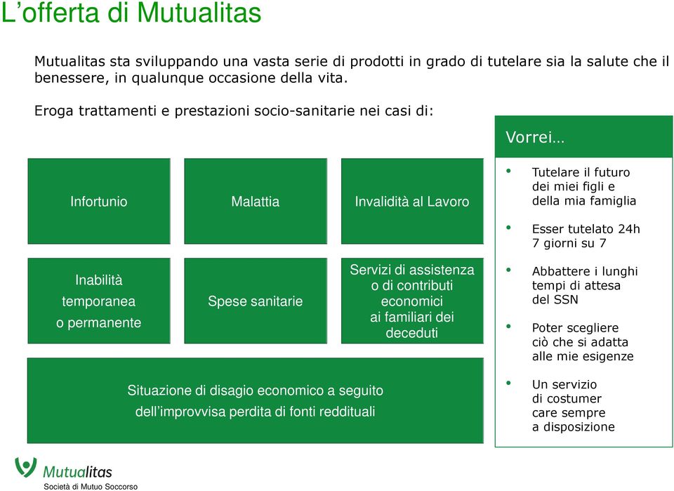 giorni su 7 Inabilità temporanea o permanente Spese sanitarie Servizi di assistenza o di contributi economici ai familiari dei deceduti Abbattere i lunghi tempi di attesa del SSN Poter